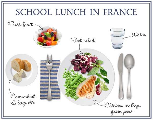 French school lunch menu
